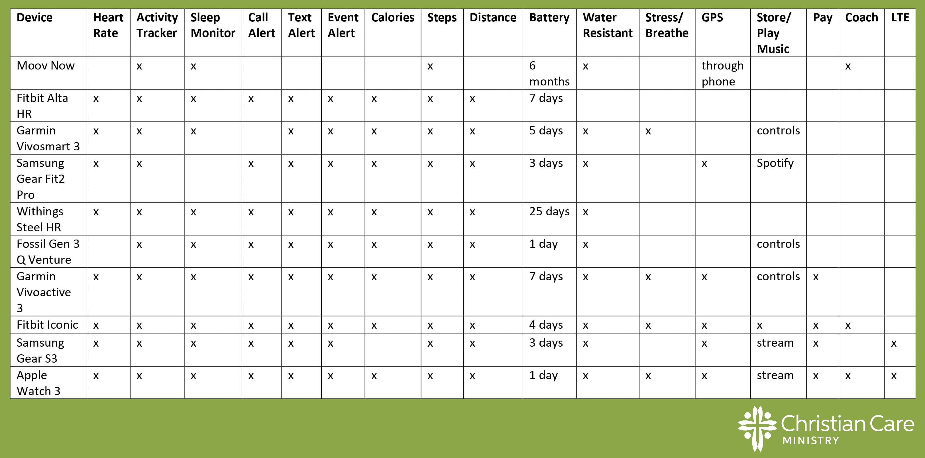Fitness Tracker Comparison Chart